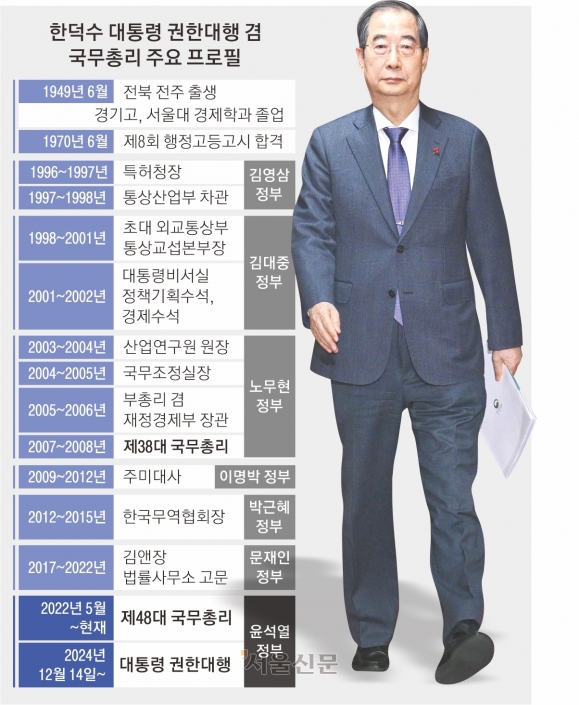 탄핵 압박에도… 韓대행, 오늘 국무회의서 특검법 상정 안 한다