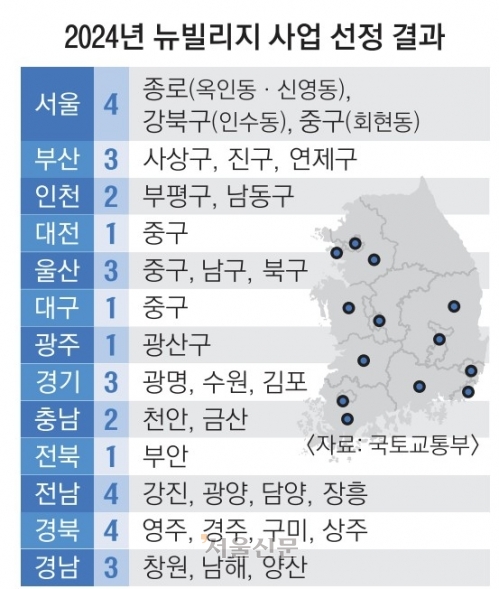 종로 옥인동·중구 회현동 노후 주택단지 ‘뉴빌리지’로 재탄생