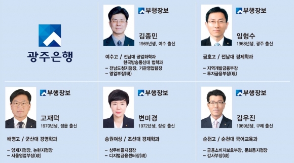 광주은행, 임원 5명 내부발탁…조직개편