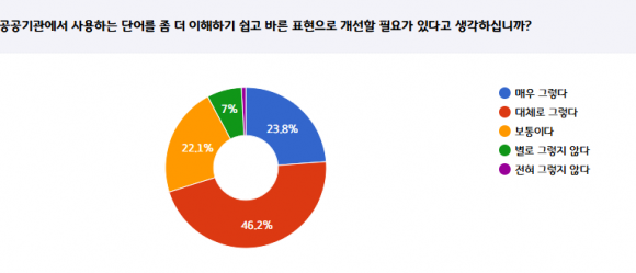 한양대 한국어문화원, 어려운 행정용어 쉬운 말로 바꾼다