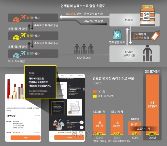 송객수수료 영업의 ‘그늘’… 보이스피싱·암시장·탈세 통로 악용 [홍희경의 탐구]