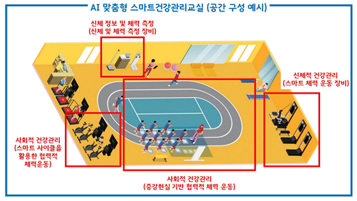 AI가 학생 건강 분석·맞춤 처방…서울 스마트건강관리교실 생긴다