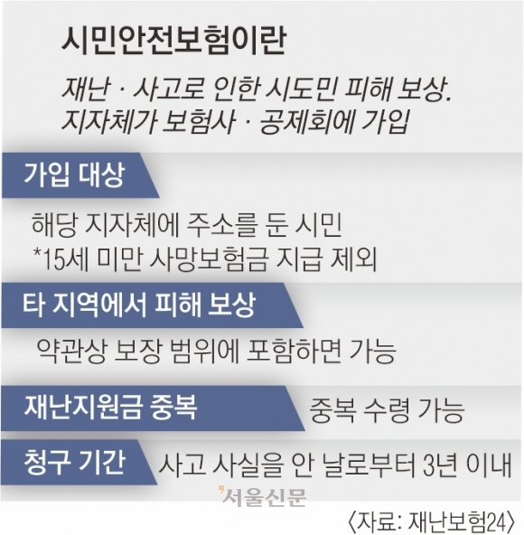 개에게 물려도, 버스서 넘어져도… 힘 되는 지자체 ‘시민안전보험’