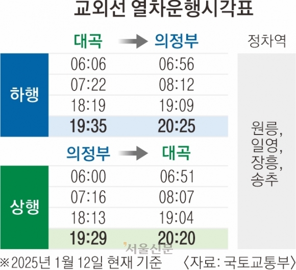 “교외선, 개통 시늉만 했나”… 속도 느리고 소음·환경 문제