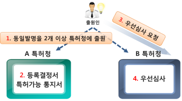 한·바레인 ‘특허심사 고속도로’ 개통…39개 특허청으로 확장