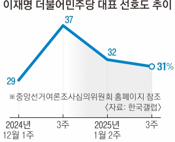 이재명 친중·사법리스크·검열 이슈까지…與 ‘전방위 때리기’