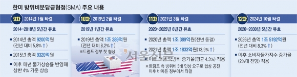 더 강해진 美 우선주의… “주한미군·방위비 등 청구서 대비를”[트럼프 2.0 폭풍 시작됐다]