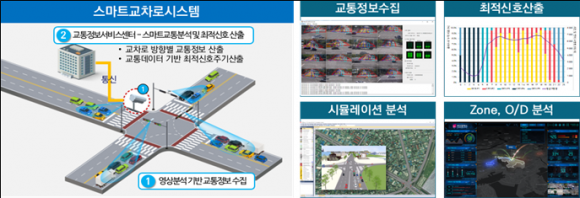 부산시, 다음 달부터 스마트 교통신호 운영시스템 도입…. 꼬리물기 없앤다