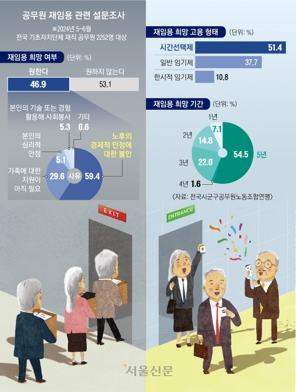 퇴직 공무원 다시 일터로… 재임용 방식의 ‘정년 연장’ 시동