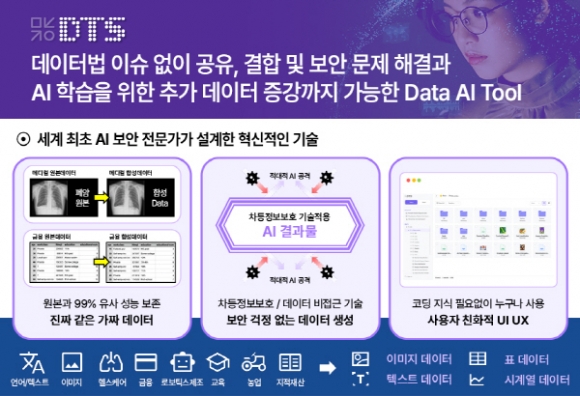 LLM 해킹ㆍ개인정보 유출 위기… AI 보안 대책 마련 시급