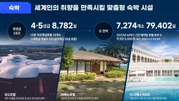 ‘VIP용 스위트급 객실’ 예약 마무리 단계… APEC 성공개최 준비 ‘순항’