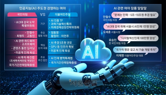 한국 ‘AI 기본법’ 내년 시행… 딥시크 충격에 한발 늦은 총력전[‘딥시크 충격’ AI전쟁 어디로 가나]