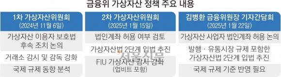 가상자산 ‘법인 실명 계좌’ 단계적 허용 가닥… 거래소 정식 산업화 위한 2단계 입법도 박차