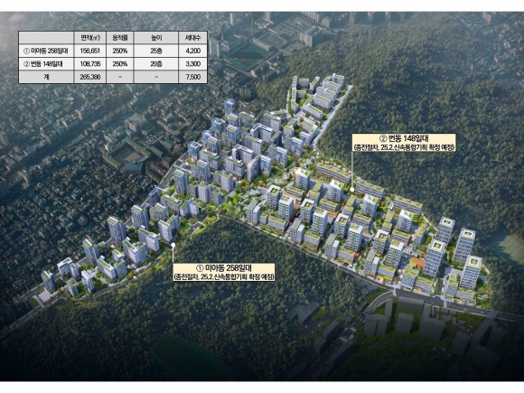 강북 오패산 구릉 노후주거지, 신통기획 7500세대 미니신도시로