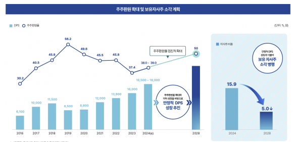 삼성생명, 삼성화재 자회사로 품는다…당국 심사 돌입