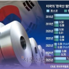 “법인지방소득세 90% 감소”…철강산업 위기 극복 힘 모은다