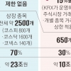 경쟁 촉진한다더니… ‘15% 룰’에 갇힌 넥스트레이드