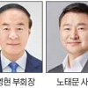 글로벌 불확실성… 삼성 ‘안정’ 택했다