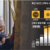 매일 10명 넘게 ‘외로운 죽음’… 3924명 중 82%가 남자였다
