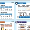 부산 시민 월평균 교육비 86만원...59% 교육비 부담 느껴