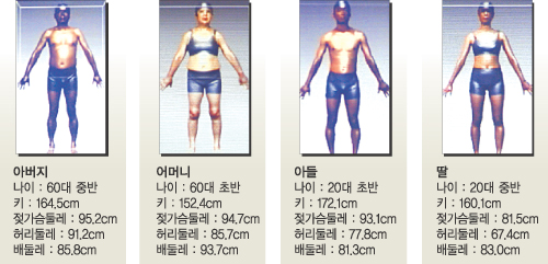 신토불이 한국인 표준' 찾았다 | 서울신문