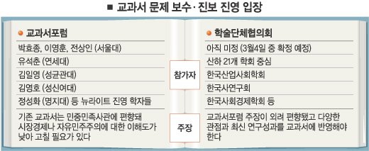 보수·진보 '교과서 충돌' | 서울신문
