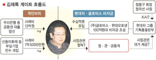 김재록 게이트] “경제부처 국장이상 모두 친분” | 서울신문