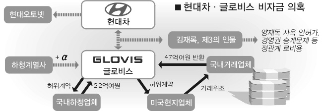 김재록 게이트] '오너소유 비상장사'로 감시 회피 | 서울신문