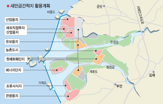 새만금에 골프장·테마파크 농지 71%·산업용지 6.6% | 서울신문