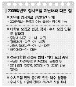 高3 대입지원도 '苦3' | 서울신문
