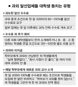 대학생 울린 악덕 과외알선업체 | 서울신문