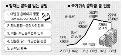 잠자는 공탁금 5조… 임자를 찾습니다 | 서울신문