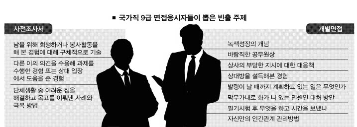 국가직 9급 면접 가이드 | 서울신문