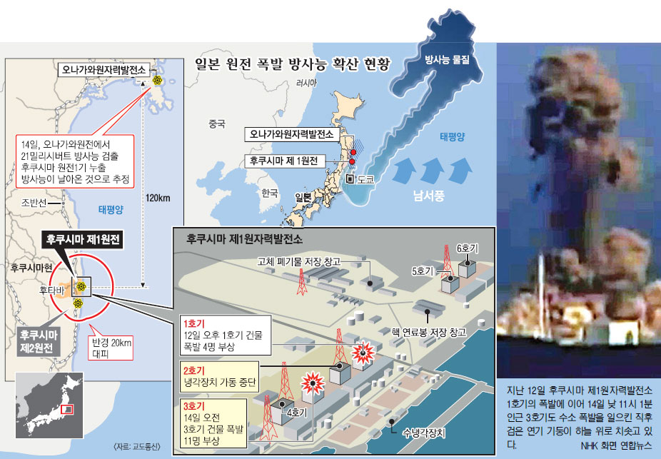 지난 12일 후쿠시마 제1원자력발전소 1호기의 폭발에 이어 14일 낮 11시 1분 인근 3호기도 수소 폭발을 일으킨 직후 검은 연기 기둥이 하늘 위로 치솟고 있다.   NHK 화면 연합뉴스 