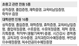 초중고 성적·졸업증명 동사무소서도 'Ok' | 서울신문