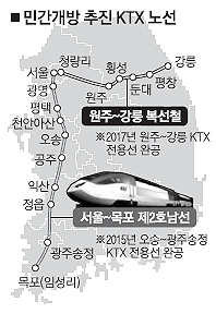 서울발 호남선·청량리발 Ktx 민간개방 추진 | 서울신문