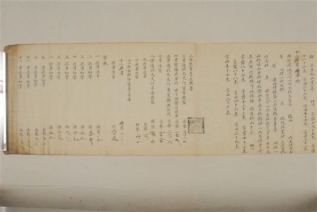 1652년 파평윤씨 윤선거 집안의 남녀 차별적 분재기로, 분재에 참여한 자손들의 이름과 수결이 적혀 있다.  한국학중앙연구원 제공