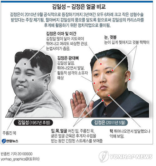김일성 - 김정은 얼굴 비교