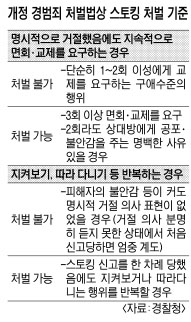 나랑 사귀자” 2번 말했을 때 경범죄 신고하면… | 서울신문