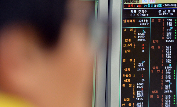 불량부품 적발로 원전2기가 가동이 중단된 30일 오후 서울 전력거래소 모니터에 신고리 신월성 원전의 전력 생산량이 0을 가르키고 있다. 박지환 popocar@seoul.co.kr