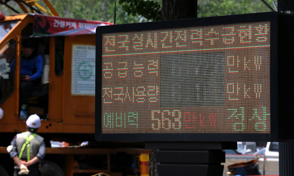 정부가 공공기관 전력 20% 감축을 주요 내용으로 한 여름철 전력수급 전망과 대책을 발표한 31일 오후 서울 중구의 한 전광판에 실시간 전력수급 현황이 정상을 가리키고 있다. 예비전력이 500만kW 미만으로 떨어질 경우 전력거래소는 전력 수급 경보를 단계적으로 발령하고 있다.  연합뉴스