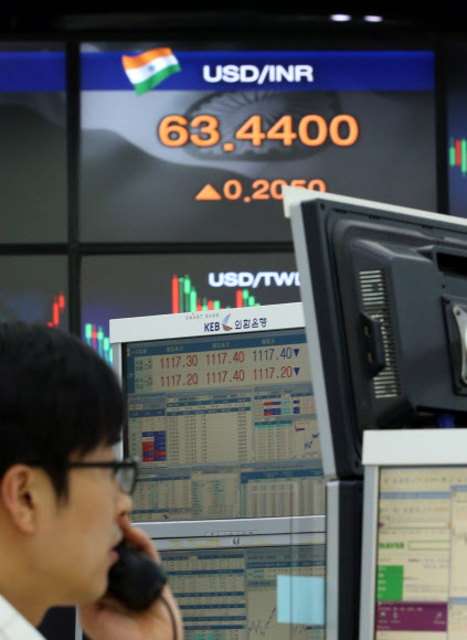 아시아 신흥국 금융위기 우려 탓에 21일 코스피는 20.39포인트(-1.08%) 하락한 1867.46으로 마감했다. 이날 오후 서울 외환은행 본점 딜링룸 환율게시판에 인도 루피(INR) 환율이 표시되고 있다.  연합뉴스