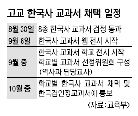 우편향 논란' 교학사 한국사 교과서 채택될까 | 서울신문