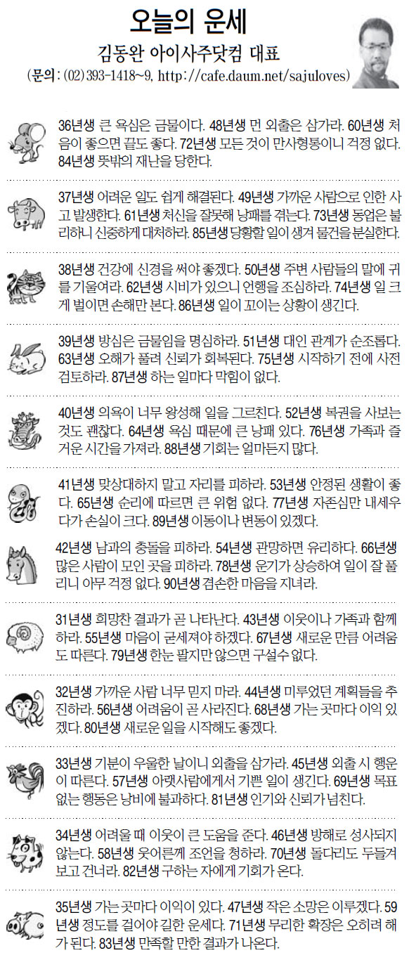 [오늘의 띠별 운세] 2014년 4월 20일 일요일 (오늘의운세)