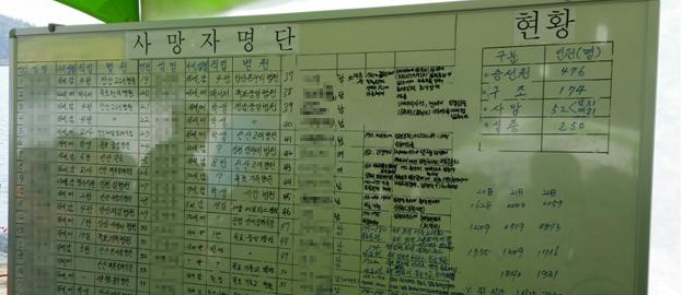20일 전남 진도군 팽목항 학부모대책본부에 설치된 사망자 명단 및 현황 게시판.