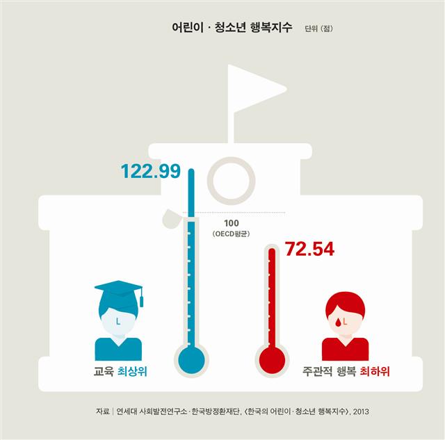 인포그래픽 동녘 제공