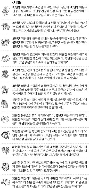 [오늘의 띠별 운세] 2014년 5월 31일 토요일 (음력 5월 3일)