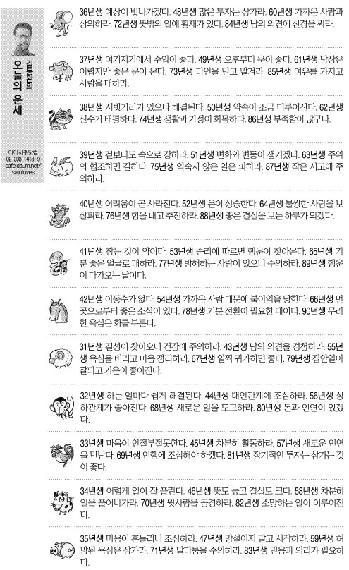 [오늘의 띠별 운세] 2014년 6월 17일 화요일 (음력 5월 19일)