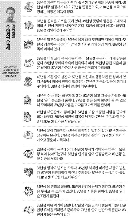 [오늘의 띠별 운세] 2014년 6월 28일 토요일 (음력 6월 2일)