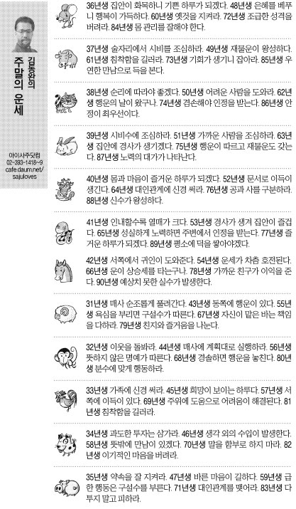 [오늘의 띠별 운세] 2014년 6월 29일 일요일 (음력 6월 3일)